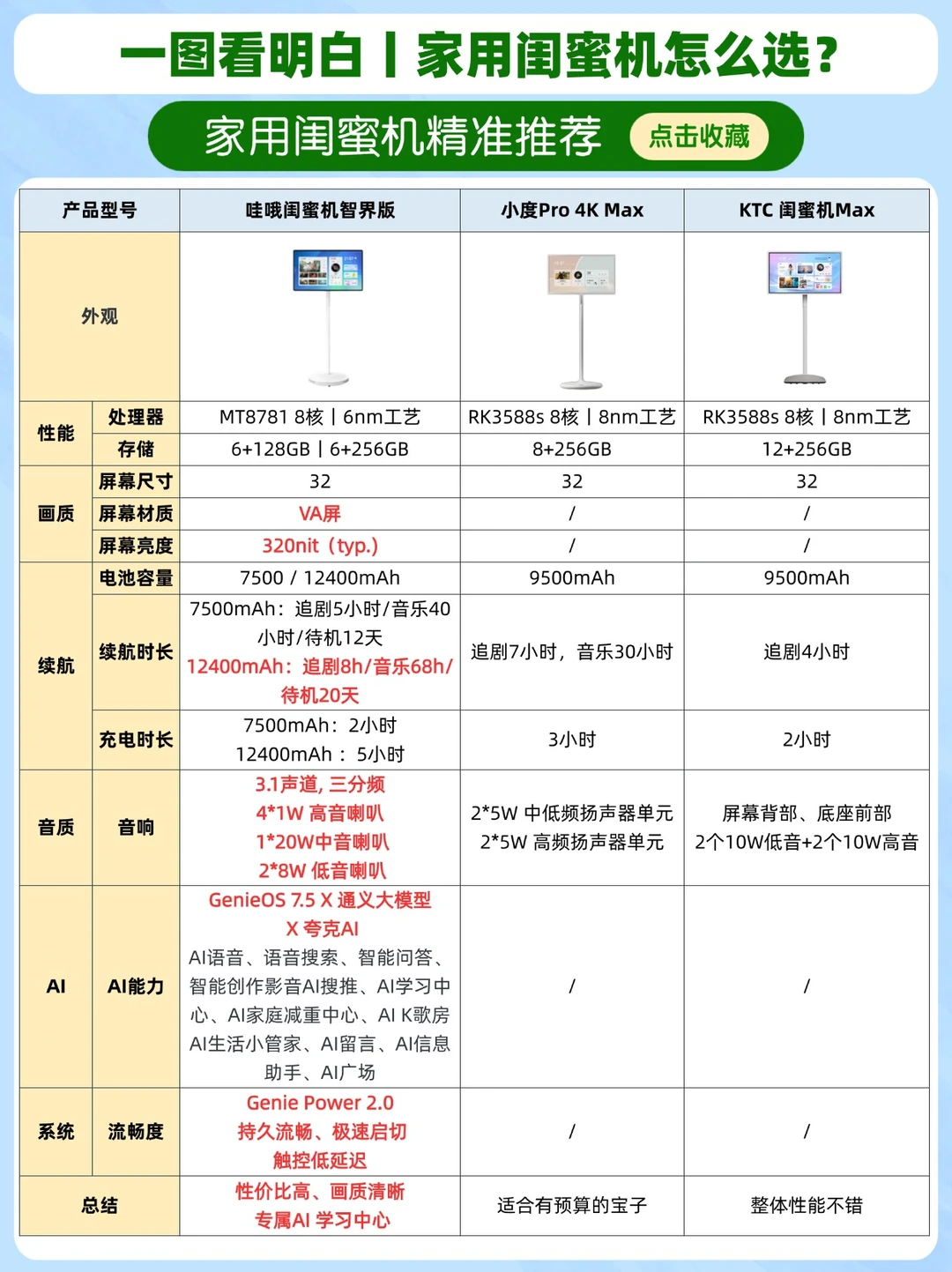 闭眼入不踩雷｜32英寸闺蜜机天花板