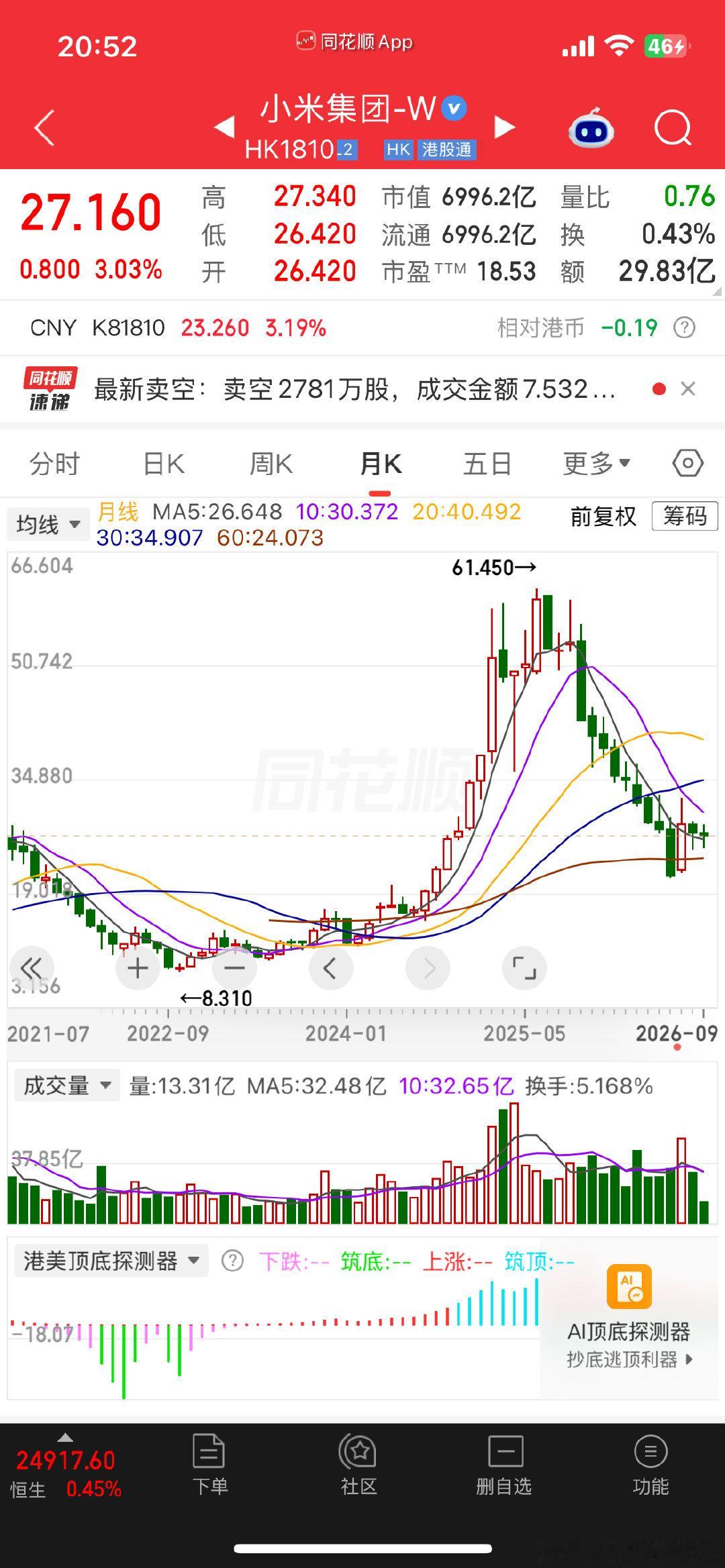 #雷军到访宇树#难兄难弟  ​