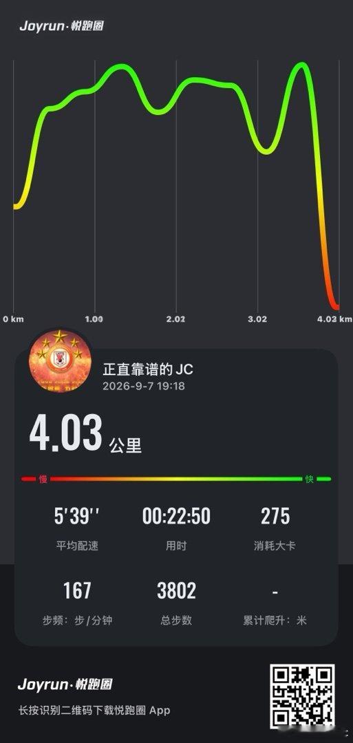 我用 同步了 Apple Watch SE 3 (44mm Cellular) 的跑步数据，跑了4.03 km，用时：00:22:50。 ​
