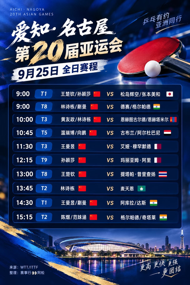 爱知·名古屋第20届亚运会丨9月25日全日赛程