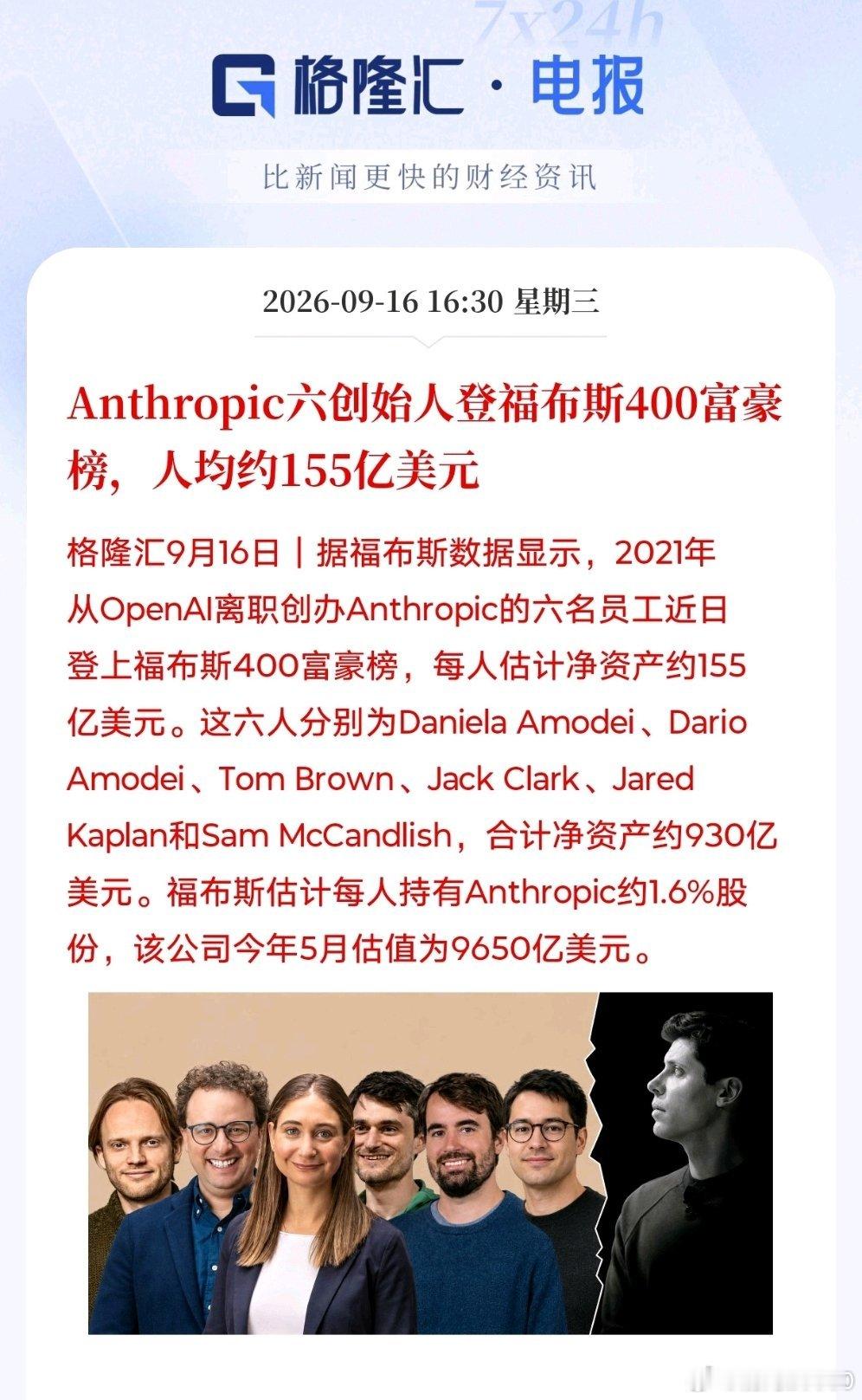 老美富豪赚钱是猛啊

Anthropic六创始人登福布斯400富豪榜，人均约155亿美元

格隆汇9月16日｜据福布斯数据显示，2021年从OpenAI离职创办Anthropic的六名员工近日登上福布斯400富豪榜，每人估计净资产约155亿美元。这六人分别为Daniela Amodei、Dario Amodei、Tom Brown、Jack Clark、Jared Kaplan和Sa ​