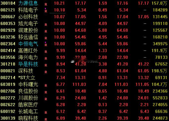 消息面上，7月9日，国务院印发《“十五五”碳达峰行动方案》，要求要提升...