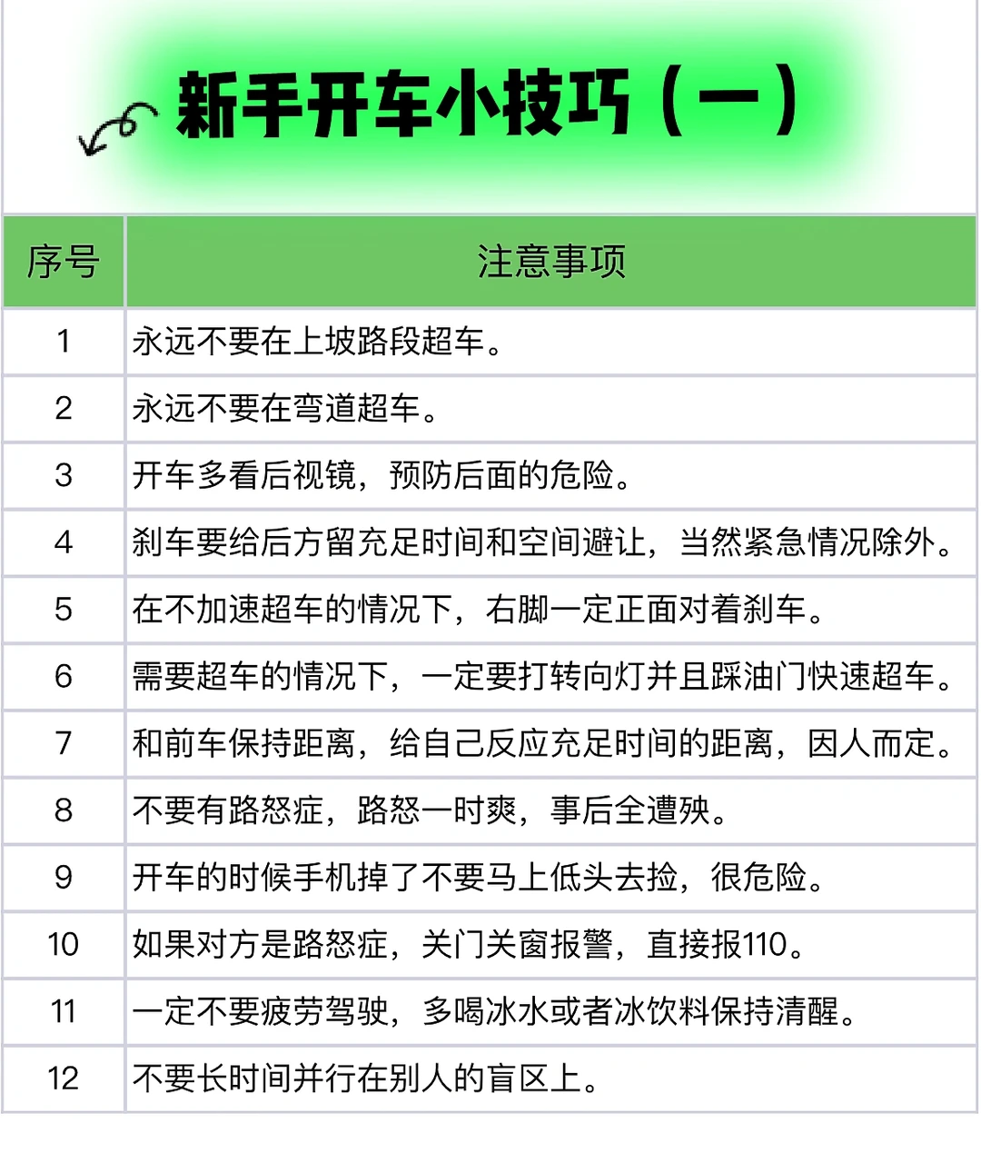 新手开车小技巧｜女生开车技巧｜开车注意事项