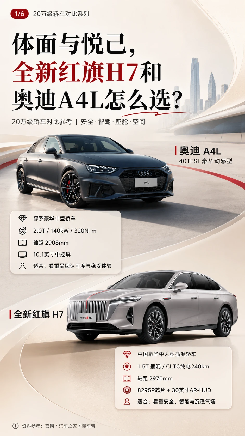 🔥全新红旗H7和奥迪A4L怎么选？