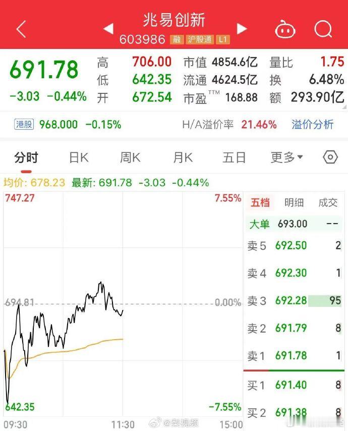 7月3日上午收盘，据天眼查工商信息显示，上证指数上涨0.69%，深...