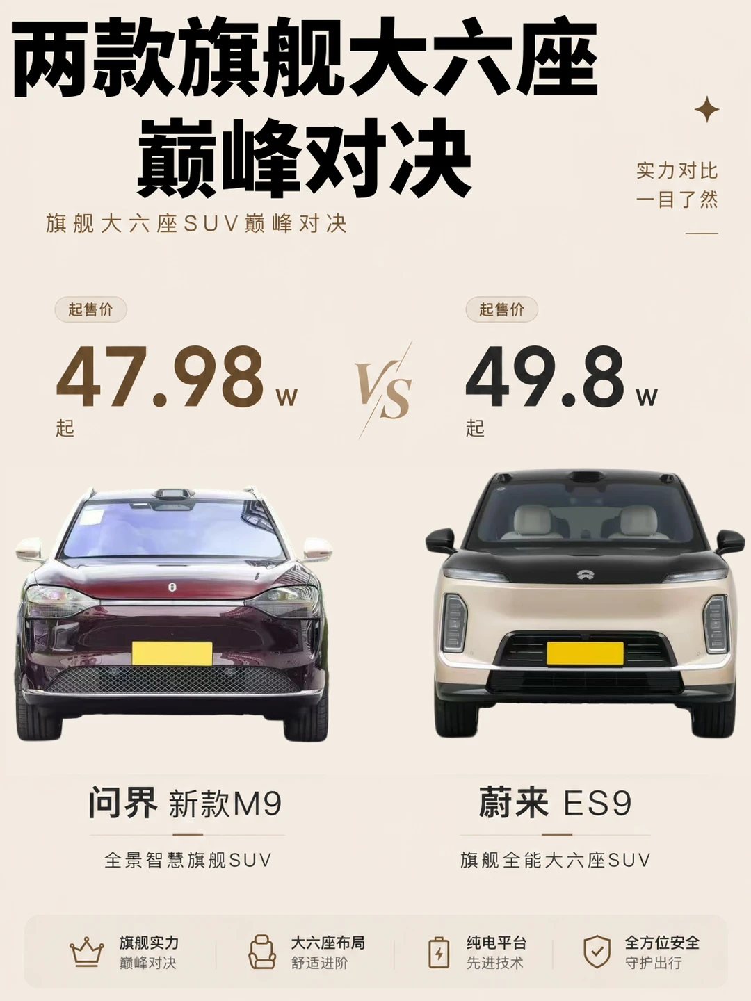 问界M9 vs 蔚来ES9谁更强？