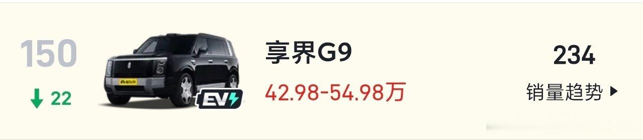 享界G9九月23日才开始交付，到月底交付量才234台？这个统计数据真的没问题吗？懂车帝没做手脚？ ​