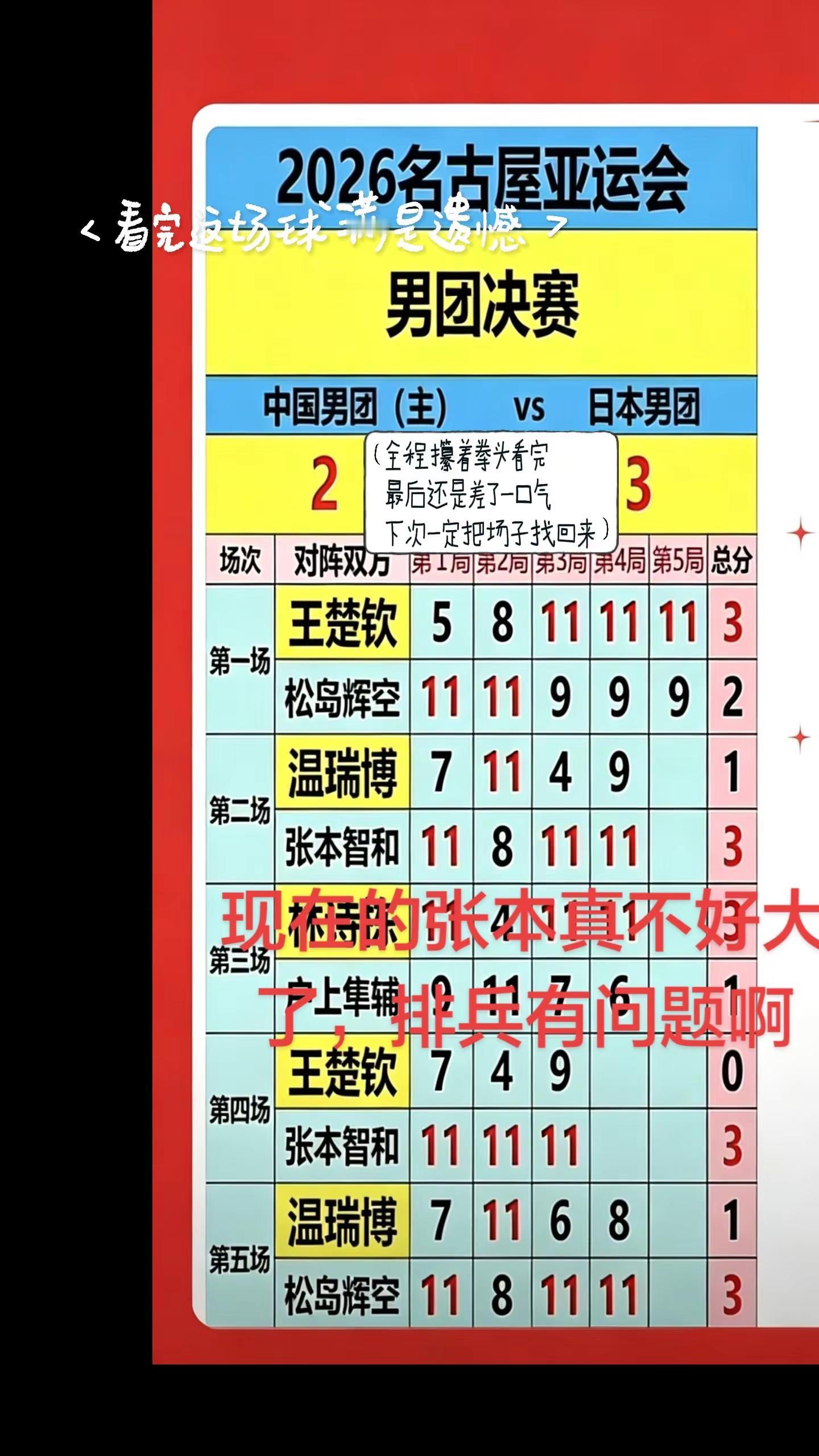 张本+松本已经大于王队+小石头了，国乒真到了悬崖边上了，国球时代真的要结束了
