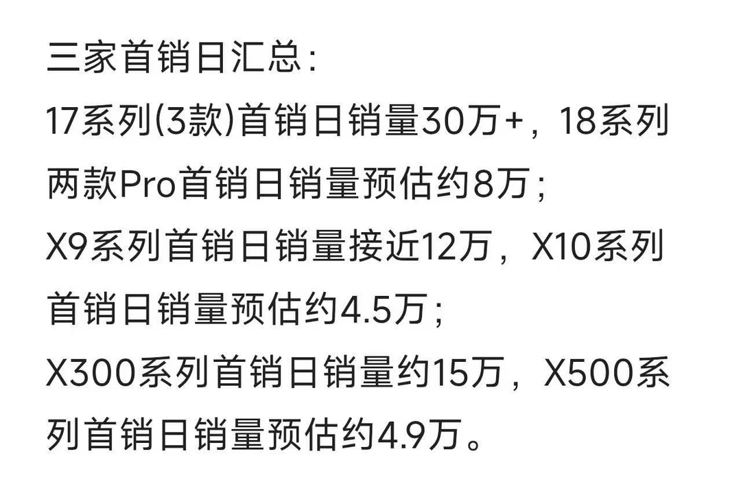 今年大家对于厂商涨价的看法还是都挺一致的，首销基本上都是暴跌。没办法各家动不动涨