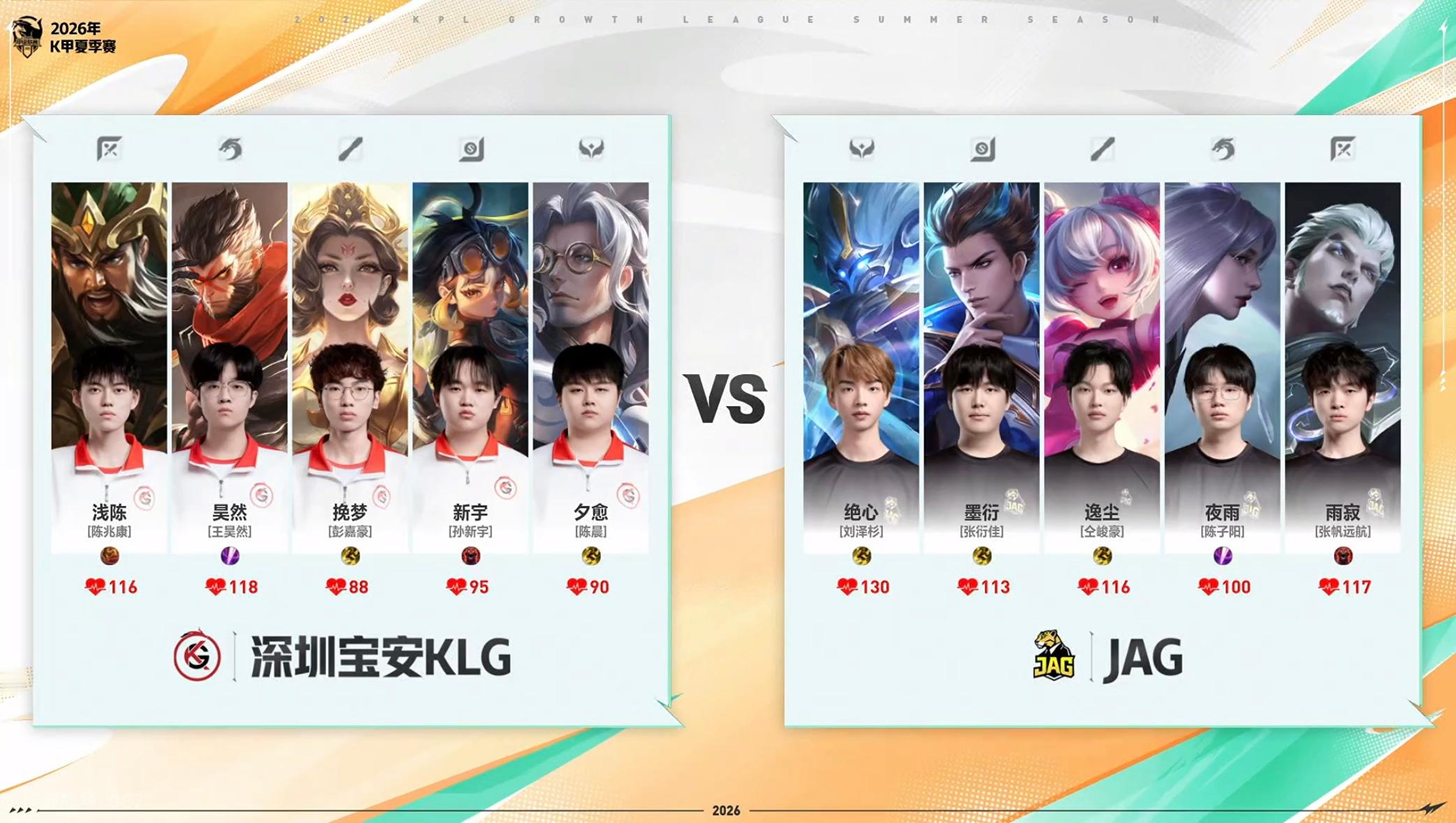 #2026年k甲夏季赛# 

常规赛第二轮第十场| JAG vs 深圳宝安KLG

第二局BP如下：

我方ban：盾山、赵云、元流之子坦克、杨戬、裴擒虎
我方pick：司空震、镜、小乔、狄仁杰、钟馗

对方ban：元流之子辅助、张飞、蒙恬、敖隐、虞姬
对方pick：关羽、心魔六耳、武则天、蚩姹、鲁班大师

#王牌出击所向披靡# ​