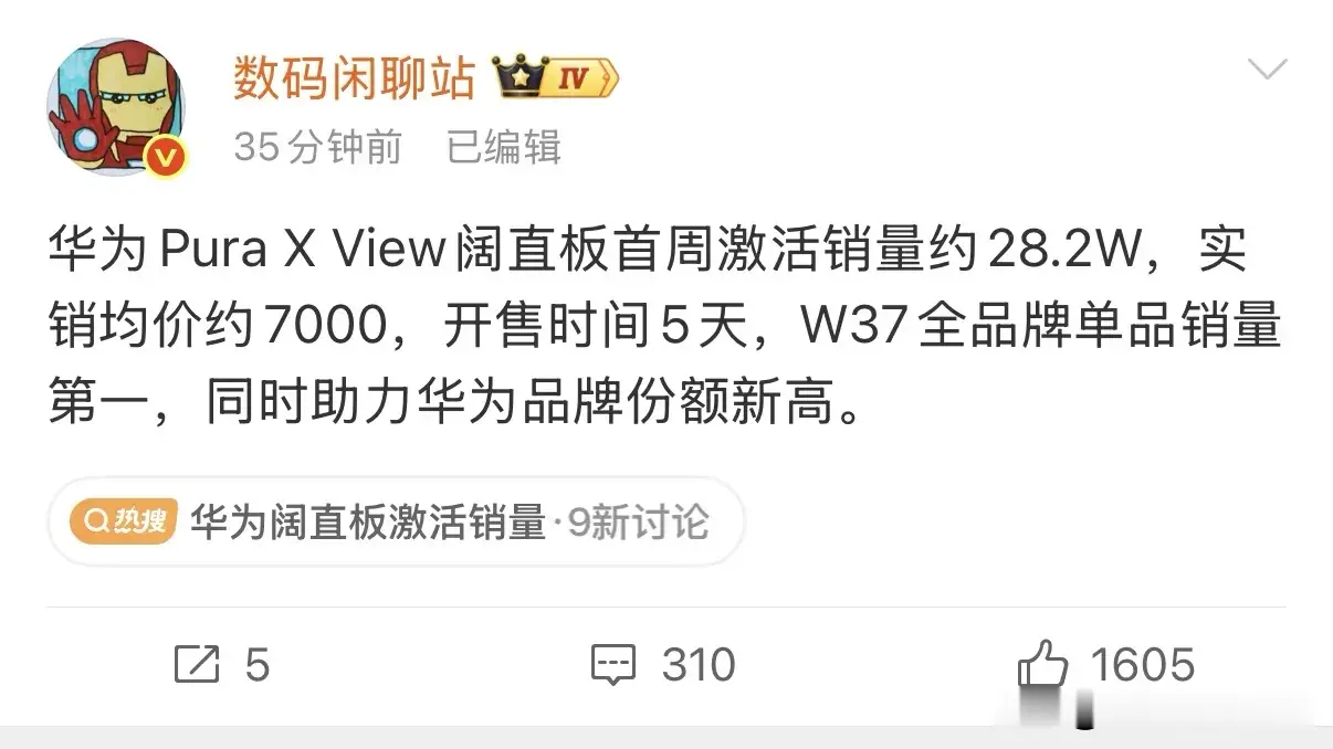 华为Pura X View登榜首：这才是真卖爆！

据知名数码博主爆料，华为Pura X View阔直板首周激活销量约28.2万台，实销均价约7000，开售时间5天，成为2026年第37周全品牌单品销量第一，同时助力华为品牌份额新高，这才是真卖爆！

华为Pura X View采用了6.39英寸16