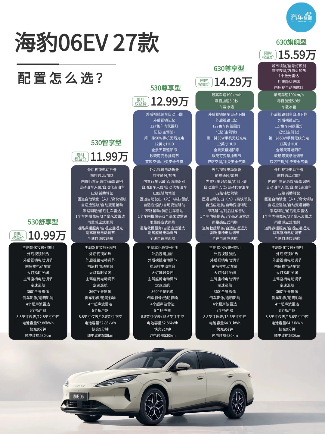 27款海豹06EV怎么选？看完你一定有答案