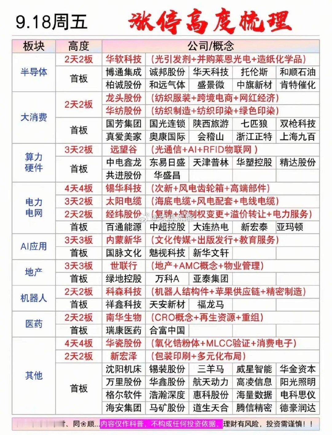 9.18周五收盘复盘：涨停板块梯队梳理 ​
