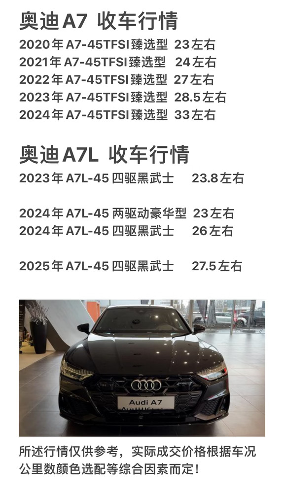 奥迪A7/A7L收购行情
