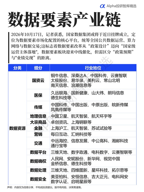 数据要素产业链