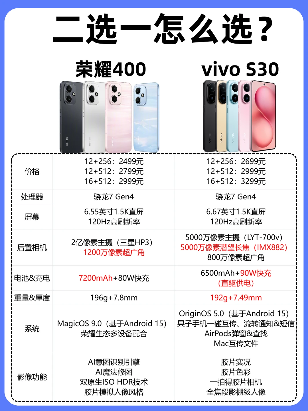 决赛圈！vivo S30、荣耀400二选一怎么选？