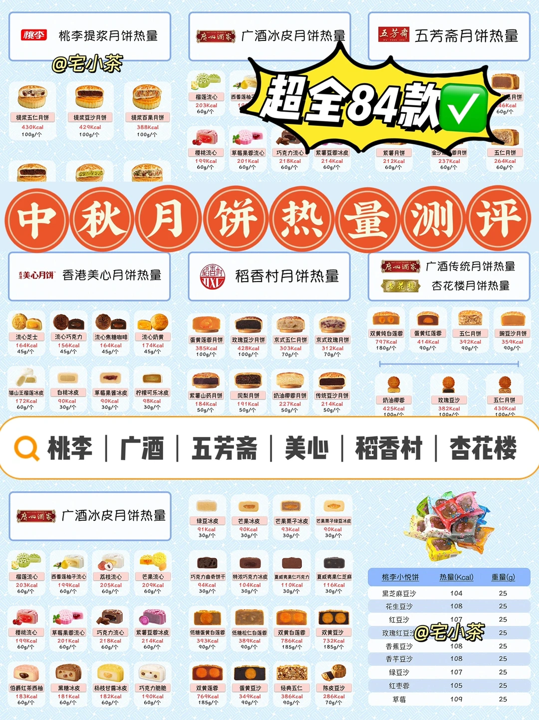 中秋月饼热量测评🥮超全84款✅
