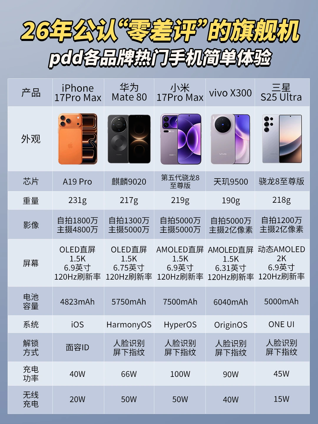 2026旗舰手机选购攻略‼️性能党"闭眼入"！
