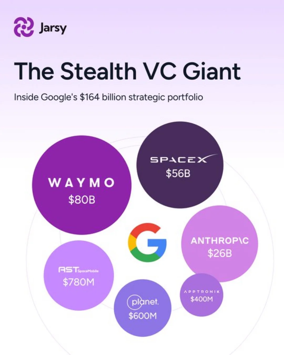 谷歌隐藏的超级投资帝国：1640亿美元布局