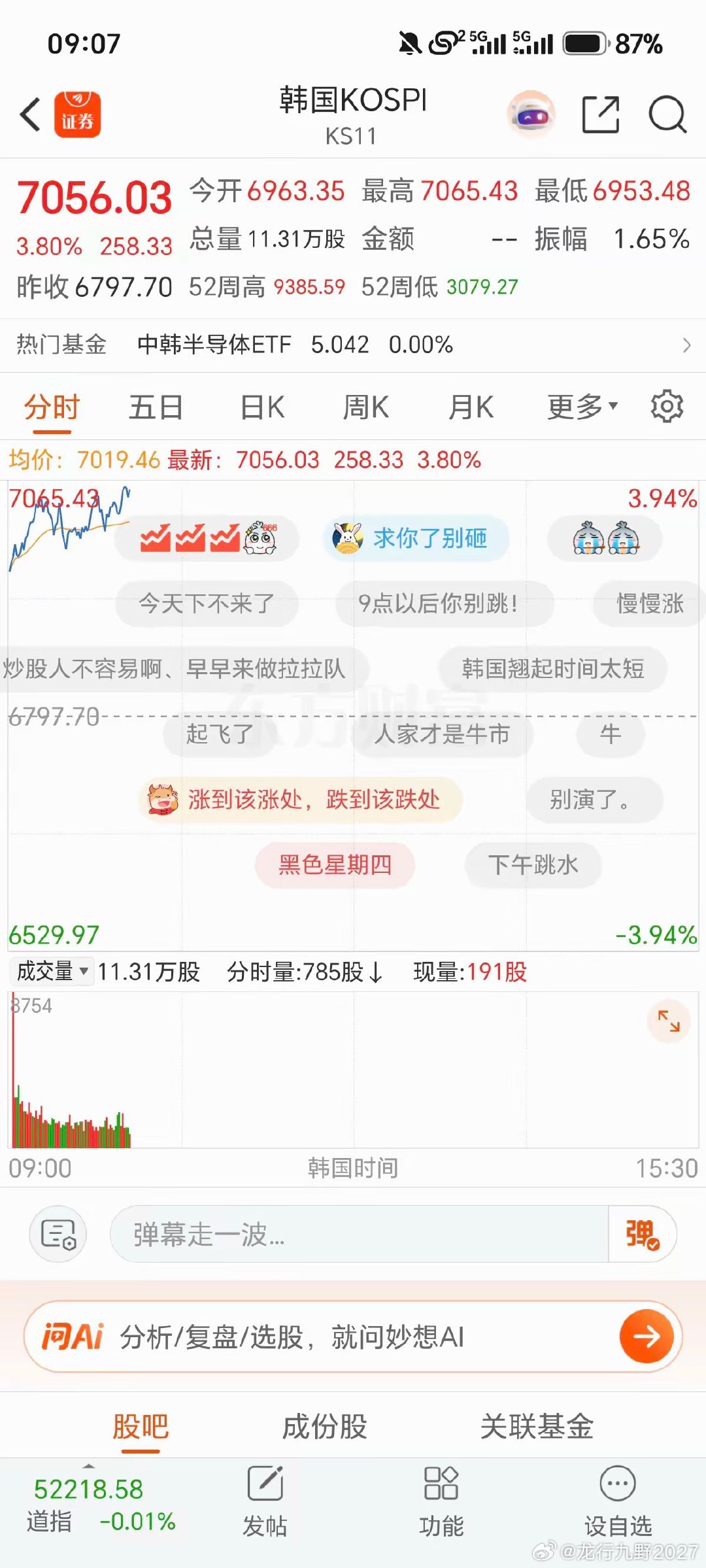 韩国股市止跌企稳，上涨四个点，今天科技重复周二行情？别追高，仅仅修复而...