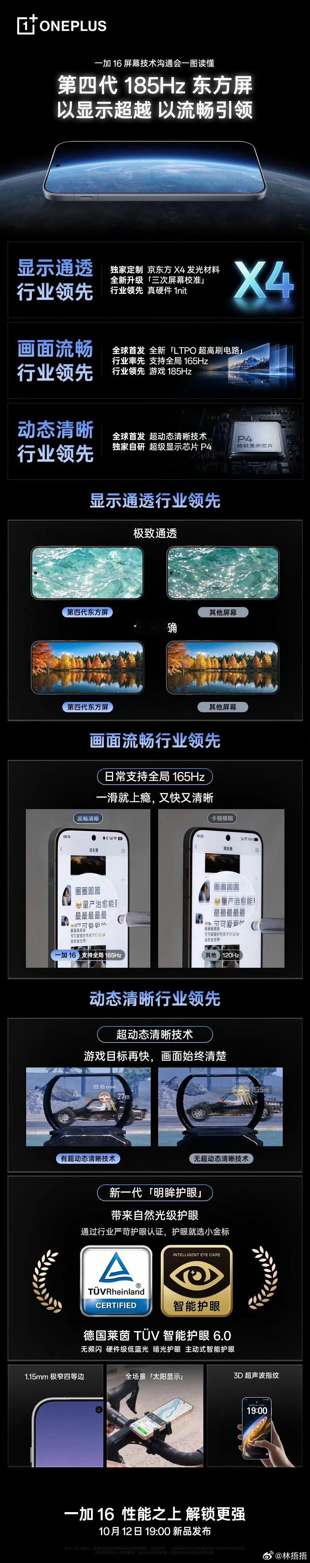 一加16 首发搭载 185Hz 第四代东方屏，带来行业首个全链路硬件全局超高刷。游戏最高 185Hz，日常全局 165Hz。还有自研「超级显示芯片 P4 」，带来行业首个超动态清晰技术，让快速移动的画面不仅快，而且清晰，10月12号见。#一加16##一加二亿三芯吸引力大增# ​