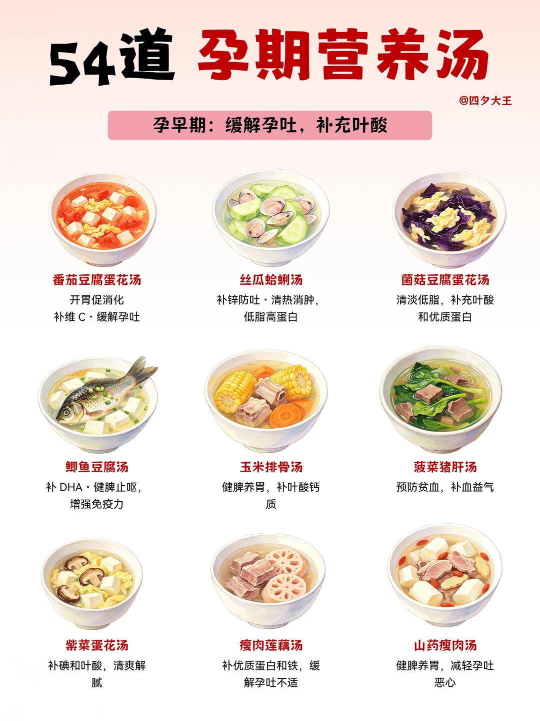 孕期👉54道营养汤，长胎不长肉‼️