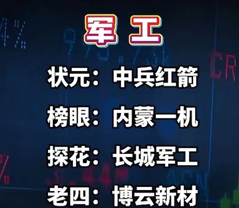 当前六大热门赛道核心标的一览，谁能走出持续性？

近期盘面热点快速轮动，资金来回切换，液冷、航运、军工、培育钻石、商贸零售、AI应用轮番受到资金关注，整理各个赛道关注度较高的个股，客观给大家梳理一下。

液冷板块
AI算力持续扩容，液冷散热作为算力基础设施，景气度长期被市场看好。
代表标的 ​