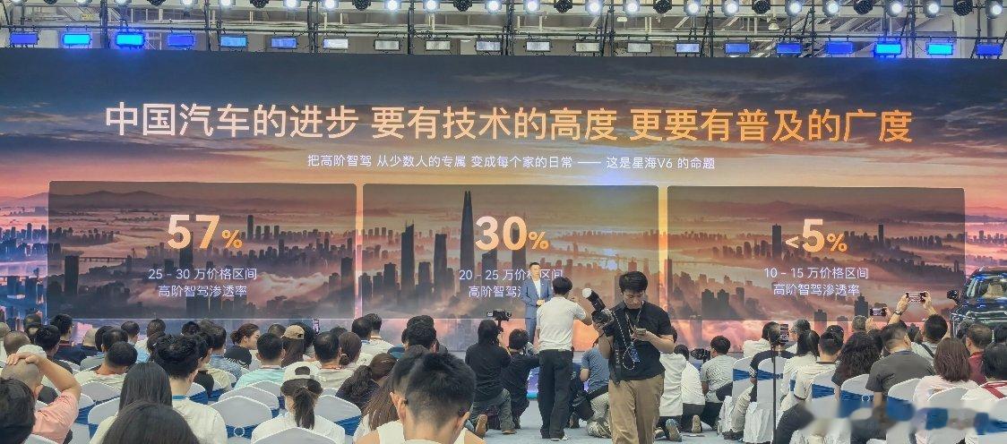 从此刻开始，华为乾崑智驾正式进入10万内～

多少是有些意想不到的！

都在谈高阶智能辅助驾驶，但实际上在10-15万这个下沉市场，覆盖率不到5%。

技术平权，得“平”下去，普惠才能成为可能～
#星海V6家里第一台华系大六座##星海V6上市高端智驾迈入10万时代##星海V6# ​