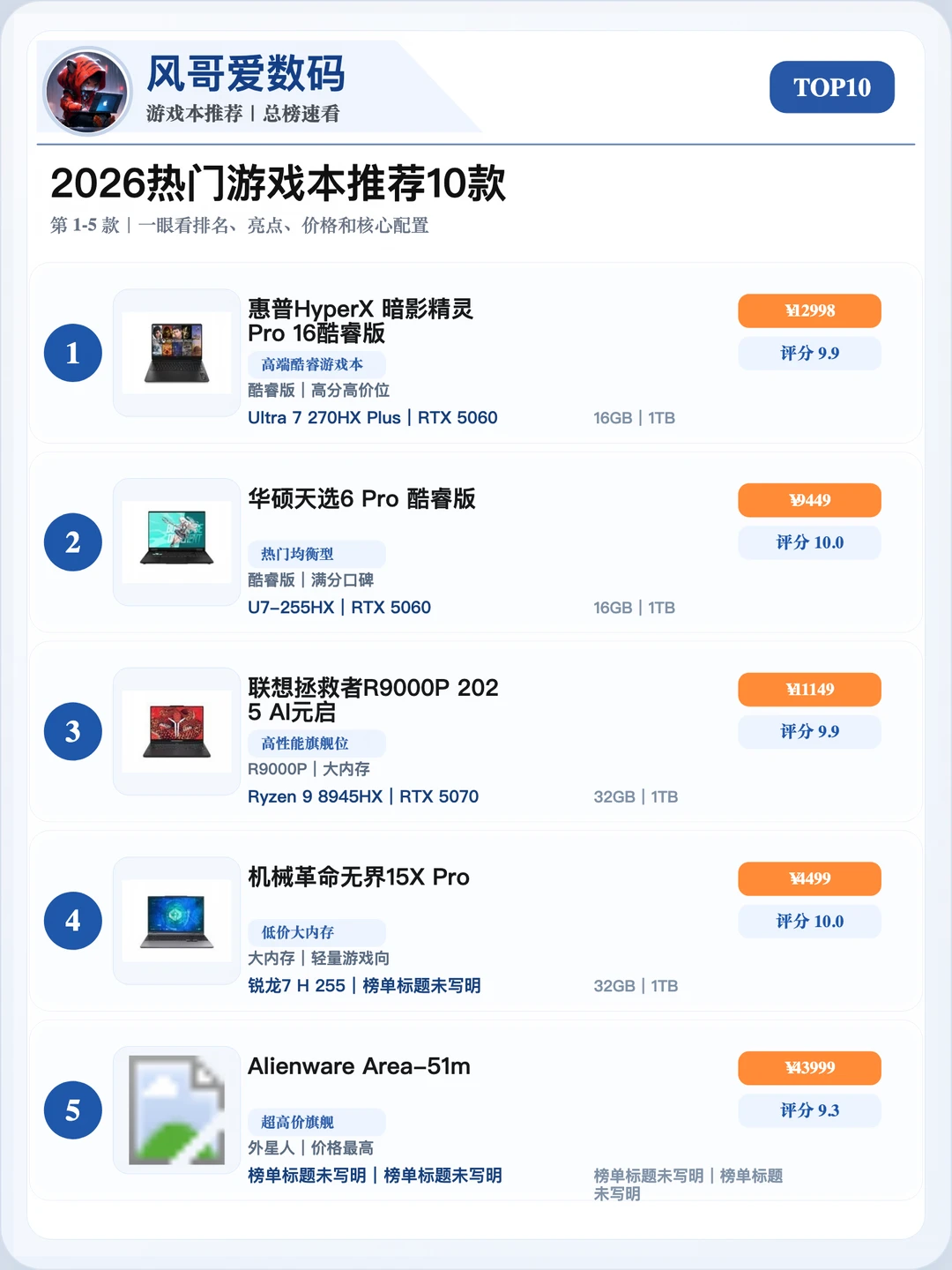 2026显卡怎么选❓热门TOP10照着抄（入门到旗