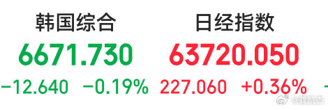 日韩这走势能不能认为昨天中日韩低开就是已经把美股周一会暴跌给计提进去了？
这个Anthropic也是个老阴人了，欺负其他票上市自己没上市呗，想要低价拿货？
一边呼吁减速ai发展，一边狂砸5170亿抢地盘 ​