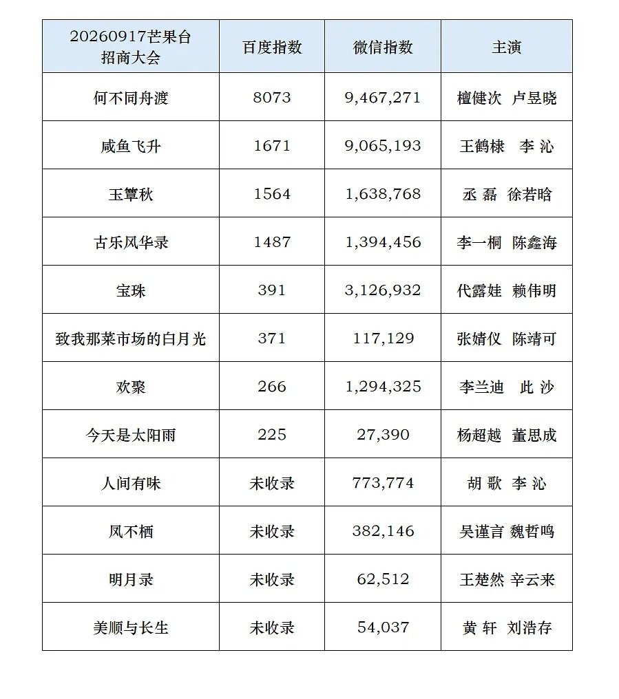 我家菜市场收录了就行 ​