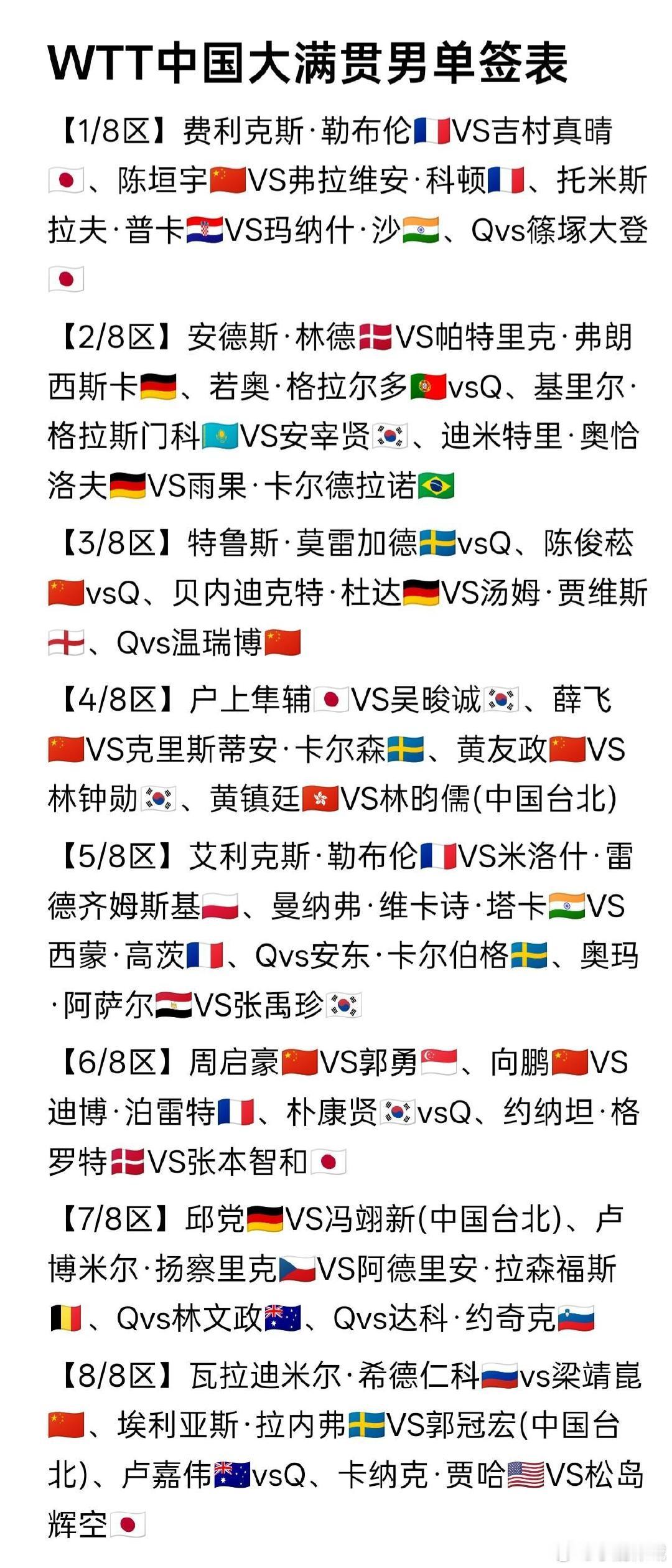#WTT中国大满贯抽签#2026WTT中国大满贯签表。 ​