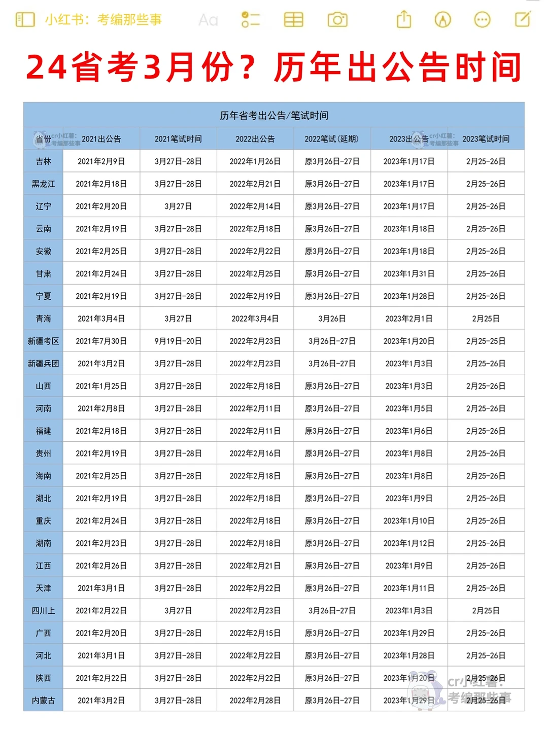2024省考3月笔试？历年出公告时间🈶