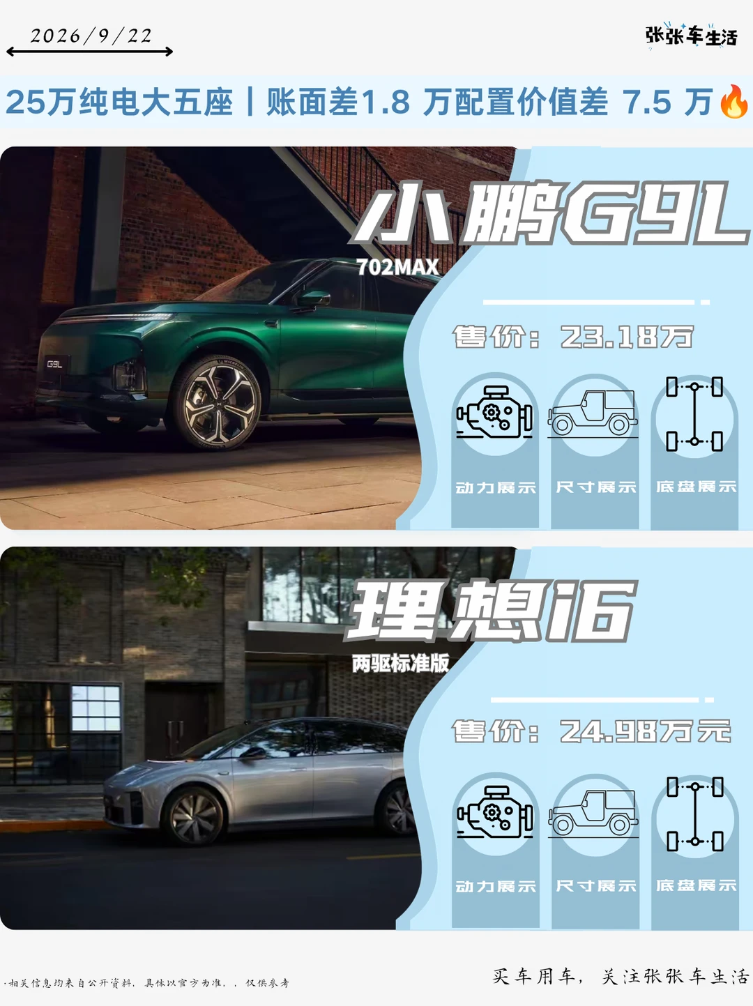 25 w纯电大五座选小鹏G9L｜账面实力不怕比