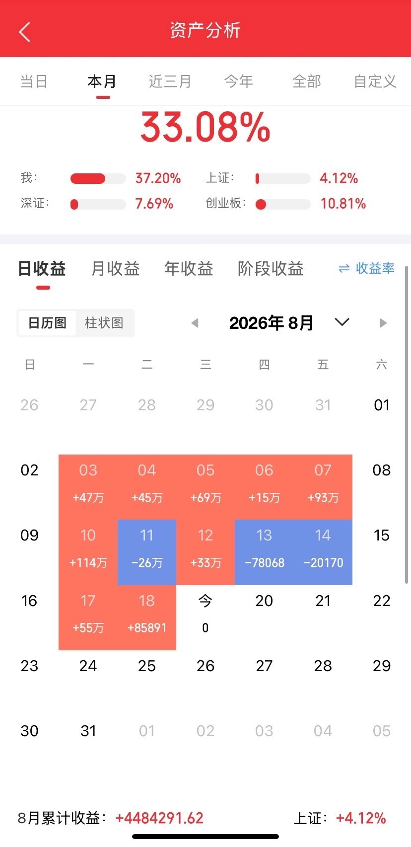 人形机器人，中报高增的10家公司（最新）

第10家：宁波华翔

增长情况：上半年归母净利润6.1亿~6.9亿，同比预增263%~284%

业务亮点：子公司华翔启源是智元机器人的重要合作伙伴，负责关节模组总成生产与整机装配，相关业务在2025年实现收入，预计2026快速增长。

第9家：智微智能

增长情况：上半年 ​