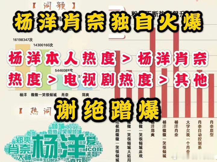 #杨洋 一笑倾城扛剧#
杨洋当然扛剧 ​