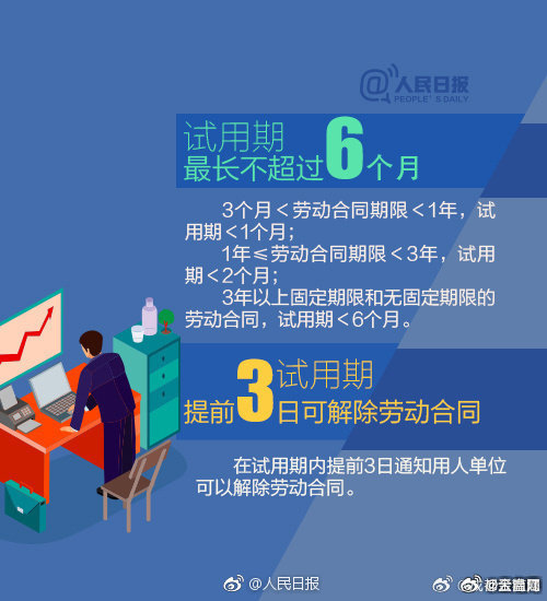 【转存！16组数字读懂你的职场权益[话筒]】工作多长时间内必须签订劳动合同？节假日加班工资该怎么计算？怎样才能享受带薪年休假？16组与职场权益相关的数字，戳图了解！#公司取消福利只因真有员工用#（人民日报） ​​​​