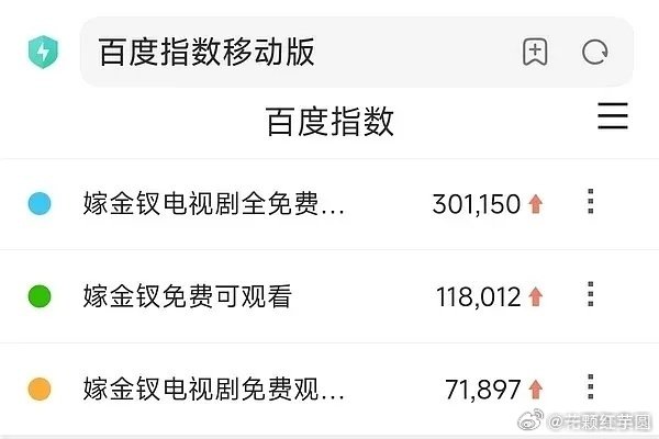 我天啊！《嫁金钗》次日百指487295，盗版都有40多万，田曦薇 个人V榜也破9了！真的是高开爆走💥💥！ #嫁金钗母女线要来了# ​