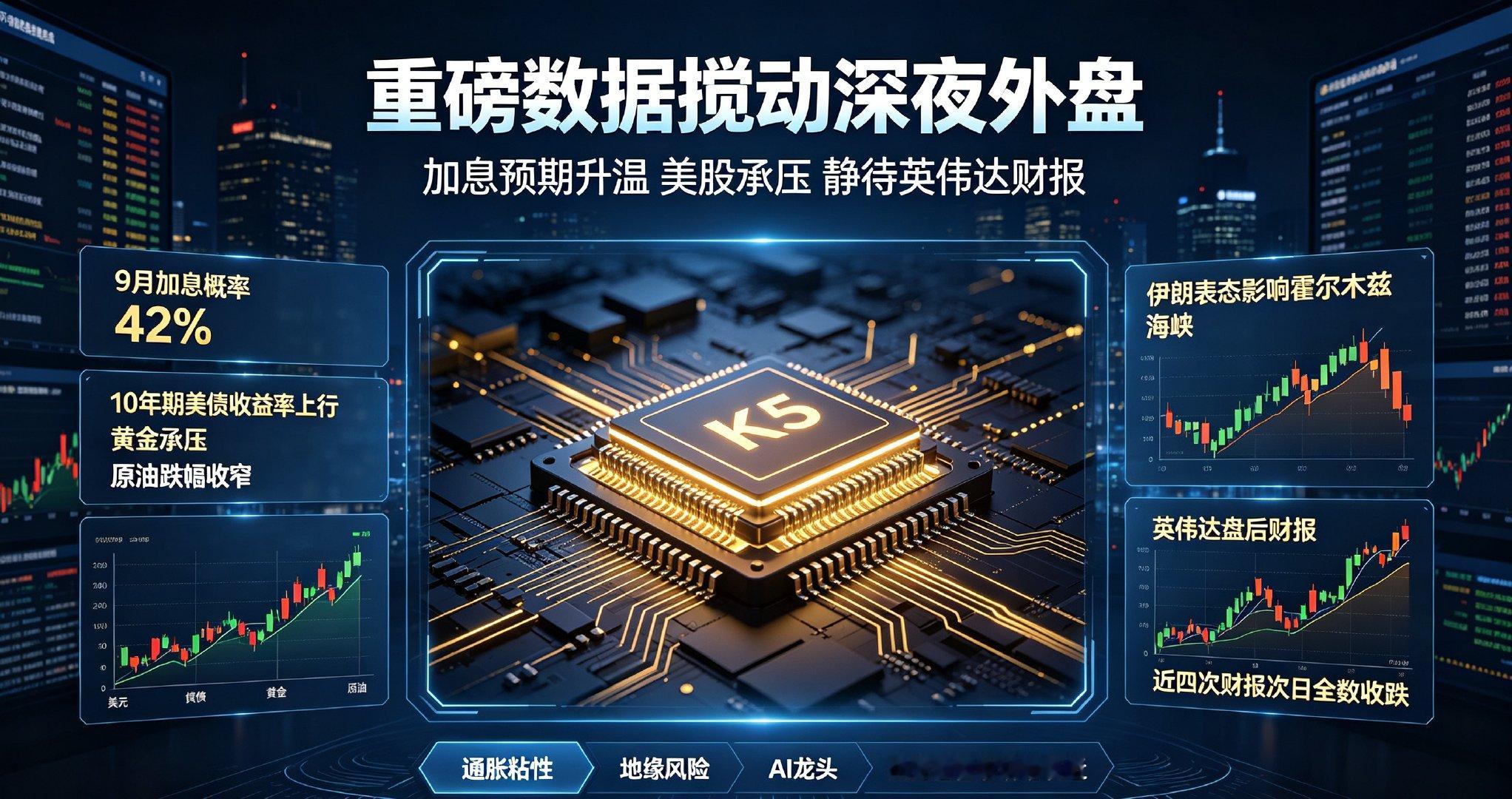 重磅数据搅动深夜外盘！加息预期升温，美股承压静待英伟达财报

8月26日晚间外盘整体走弱，美股三大指数集体下挫，市场资金观望情绪浓厚，全场没有明确主线，资金都在等待关键重磅事件落地。

晚间美国7月PCE通胀数据落地，整体数据小幅超预期，通胀粘性再次确认，距离美联储2%的目标依旧差距很大。受 ​