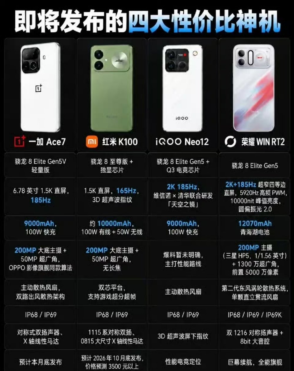 k100在今年的各家子品牌中，应该是性价比很高的了 ​