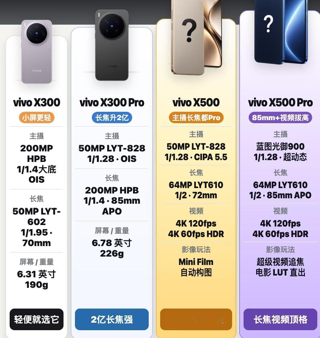 vivo X500系列前瞻，影像实力再升级