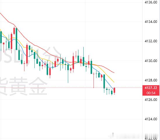 废话不多说[不愧是你]黄金现价4127位置多，防守6美金，干就完了！黄金睡眠时长出炉黄金金价黄金[超话]黄金原油喊单王-老谢 ​​​