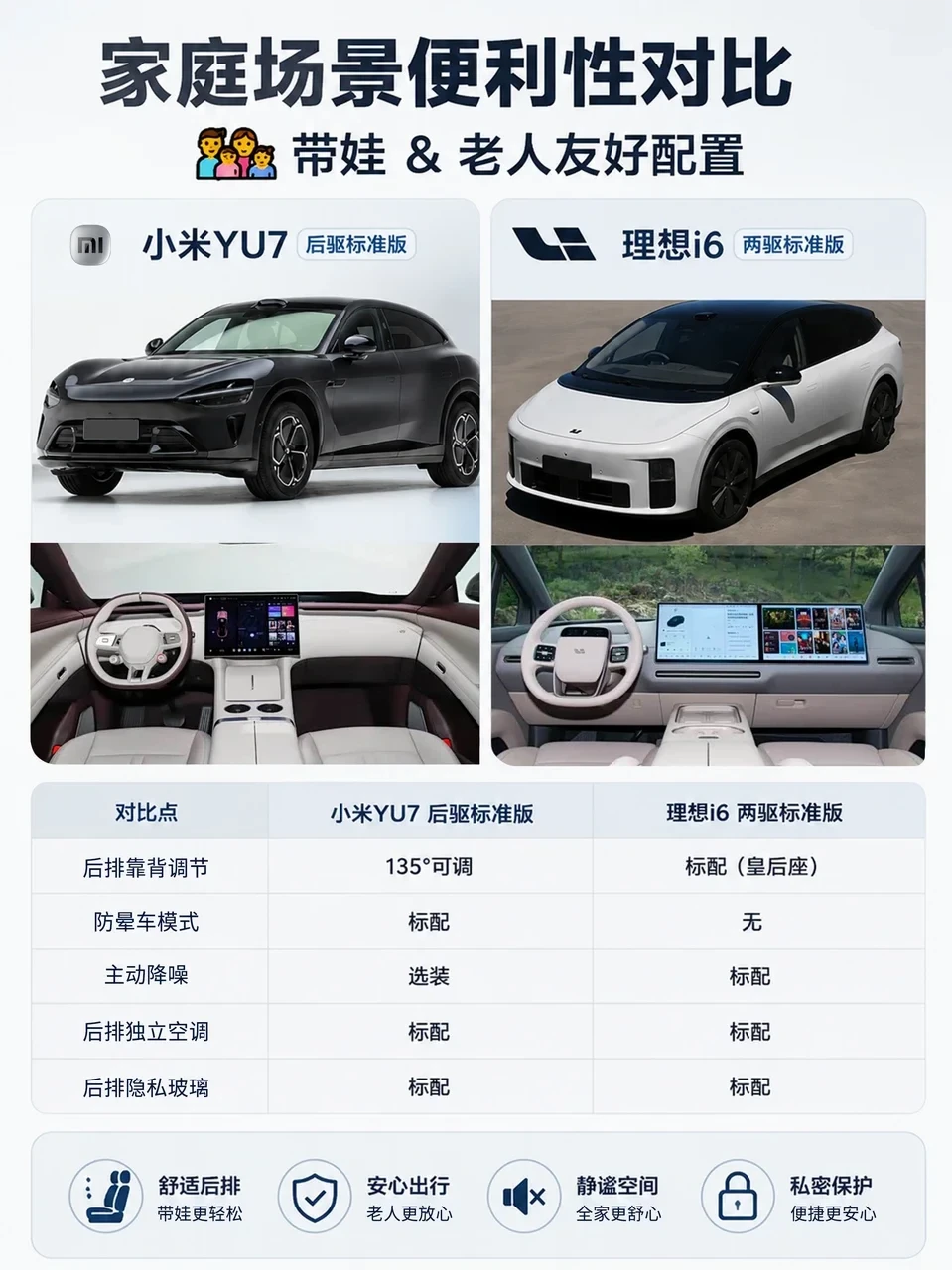 奶爸车大 PK，小米 YU7 还是理想 i6？