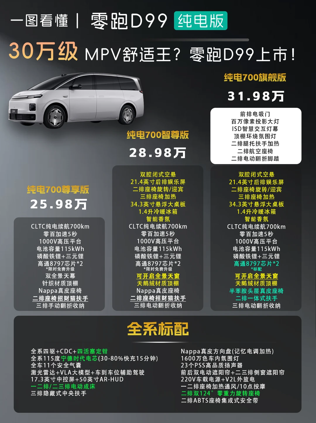 30万级MPV舒适王？零跑D99上市！