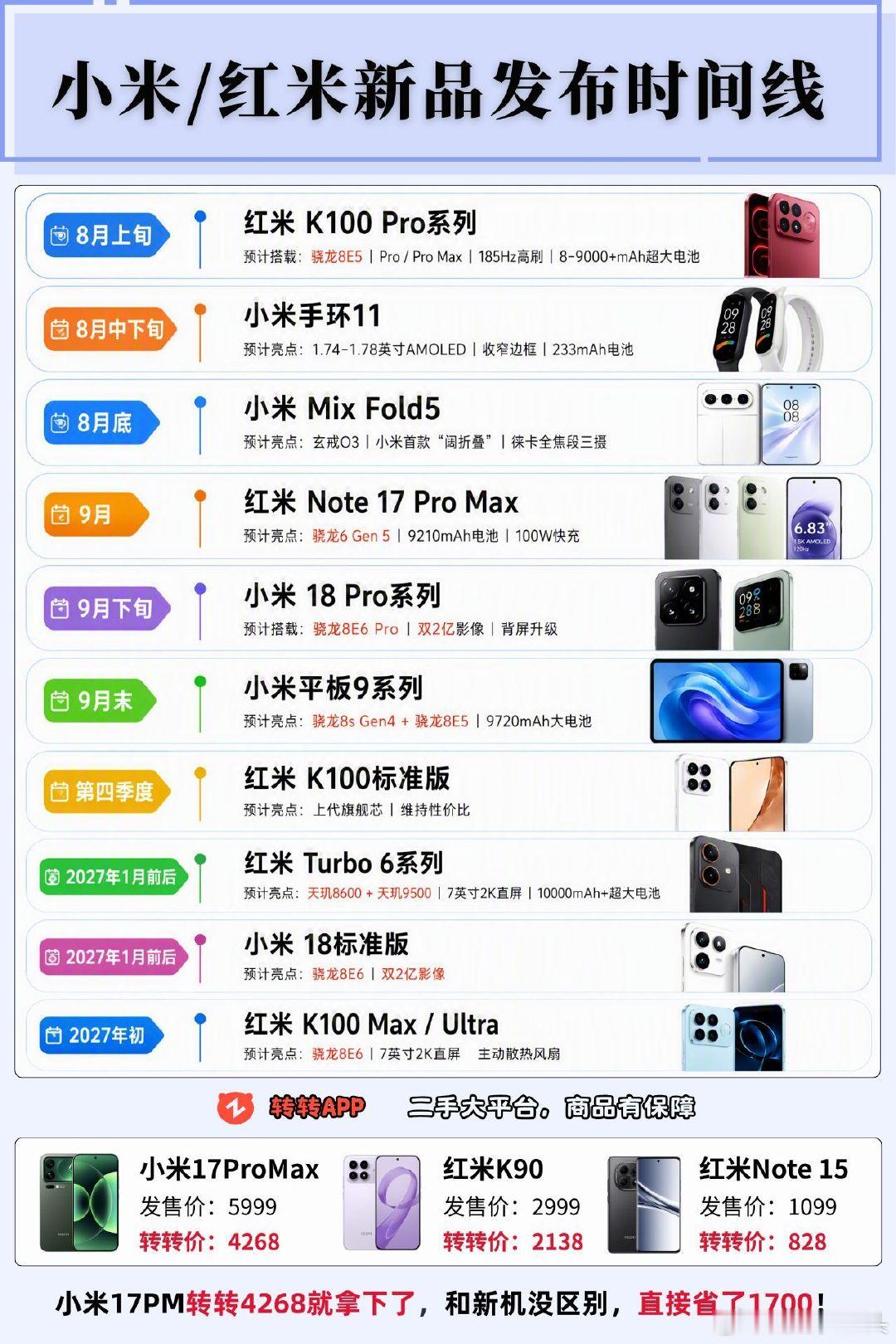 #智慧皮卡丘[超话]# 
小米/红米发布时间线 ​