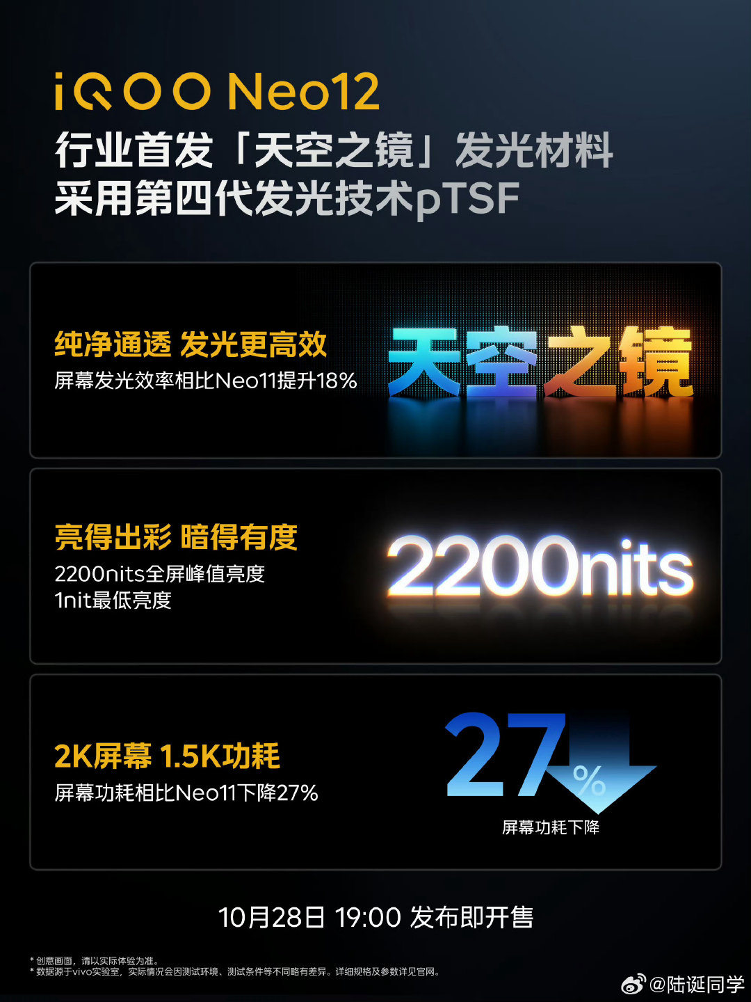 iQOO Neo12这屏幕咋样？ ​