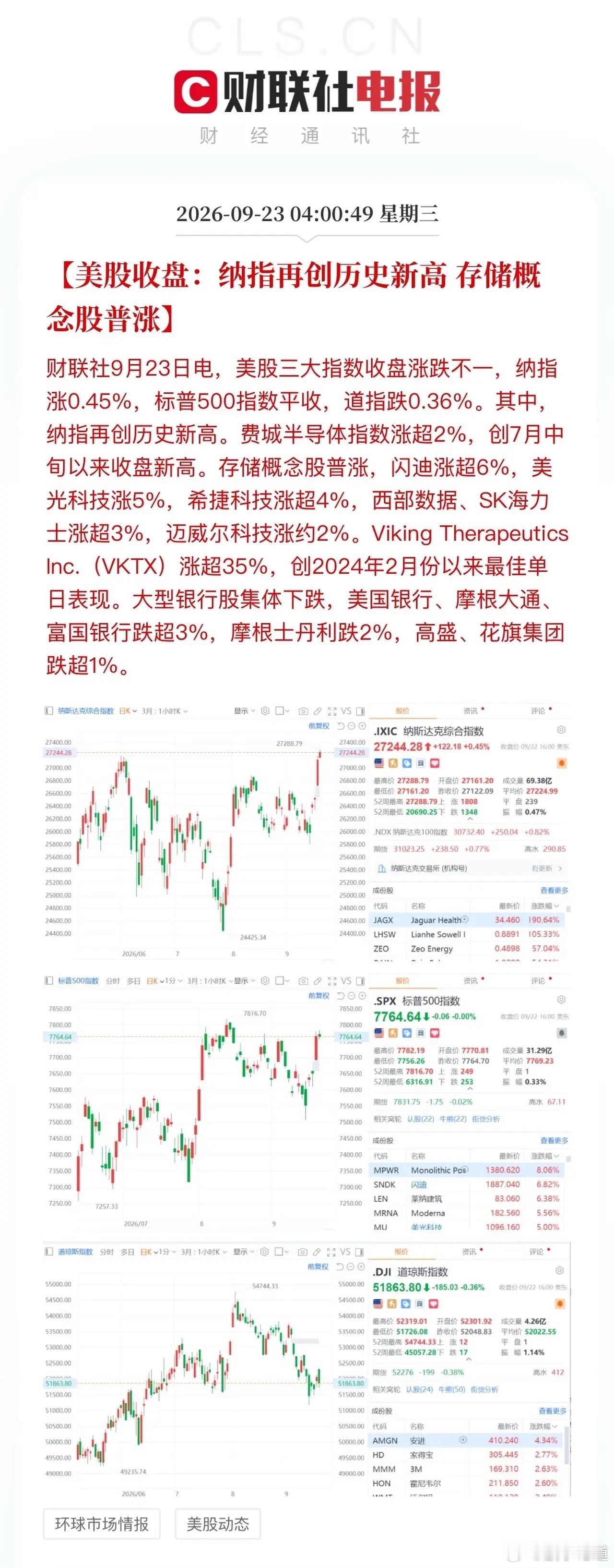 纳斯达克又一次创出新高，
费城半导体板板扎扎走出“小阳春”，
内部玩上了“雨露均沾”的局：
前一个交易日相对寂静无声的存储芯片 ，
闪迪、西部数据等赶了一下进度，
端侧Ai方向英特尔、AMD、高通继续稳扎稳打，
AMD实现了鱼跃龙门；
高通原本在Ai前半程是一名看客，
但随着Ai来到应用落地的节奏，
 ​