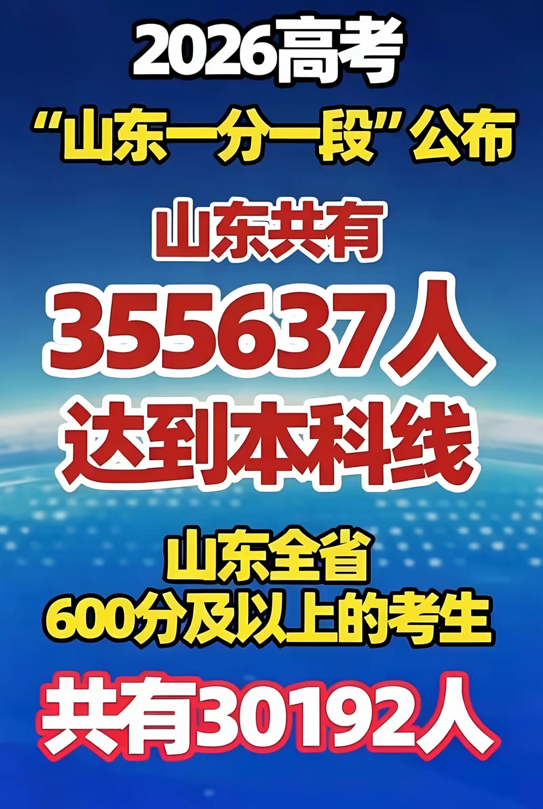 26年山东省高考会有6万人滑档❗️
