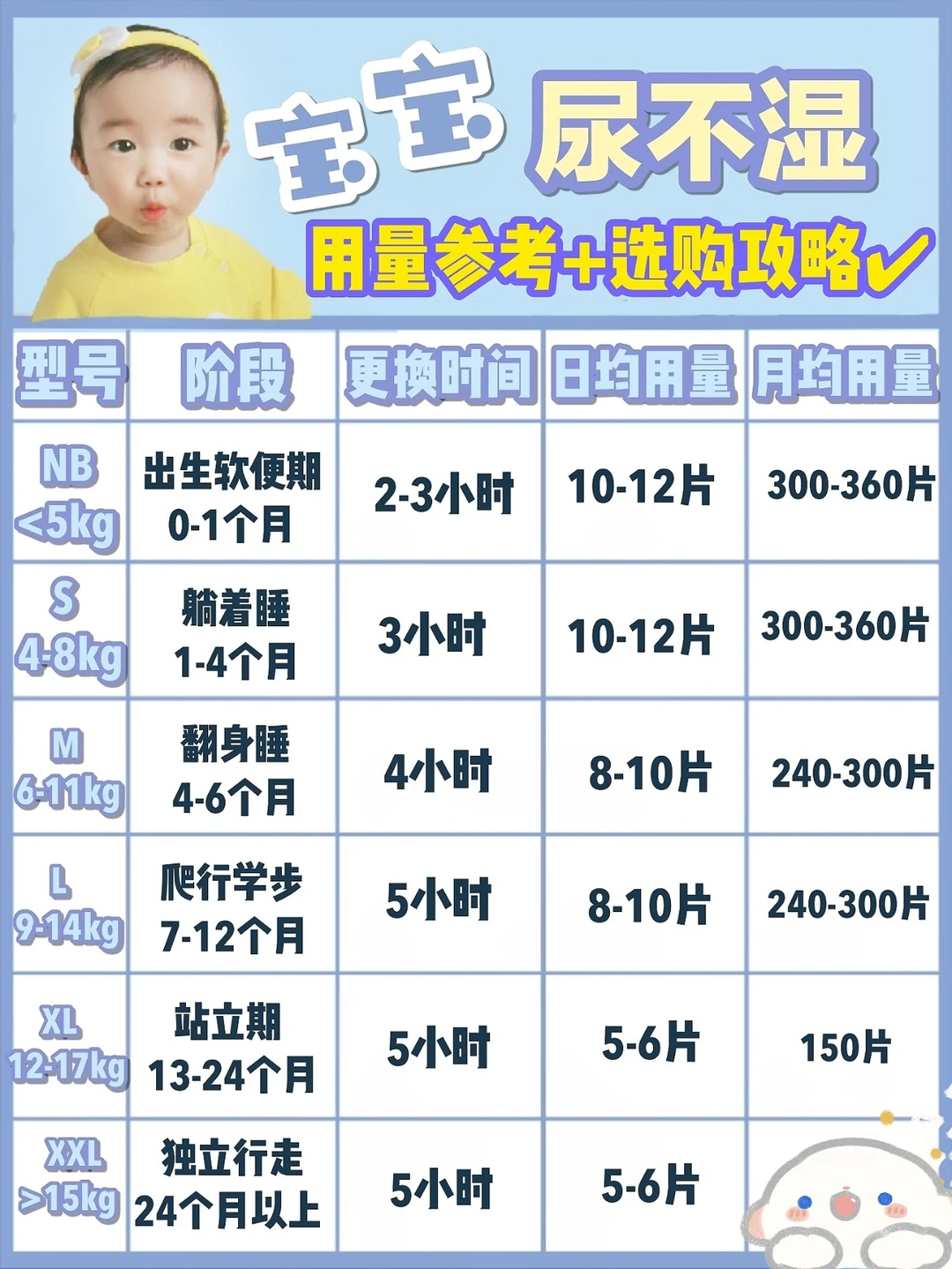 宝宝尿不湿用量大揭秘！简直就是钞票粉碎机