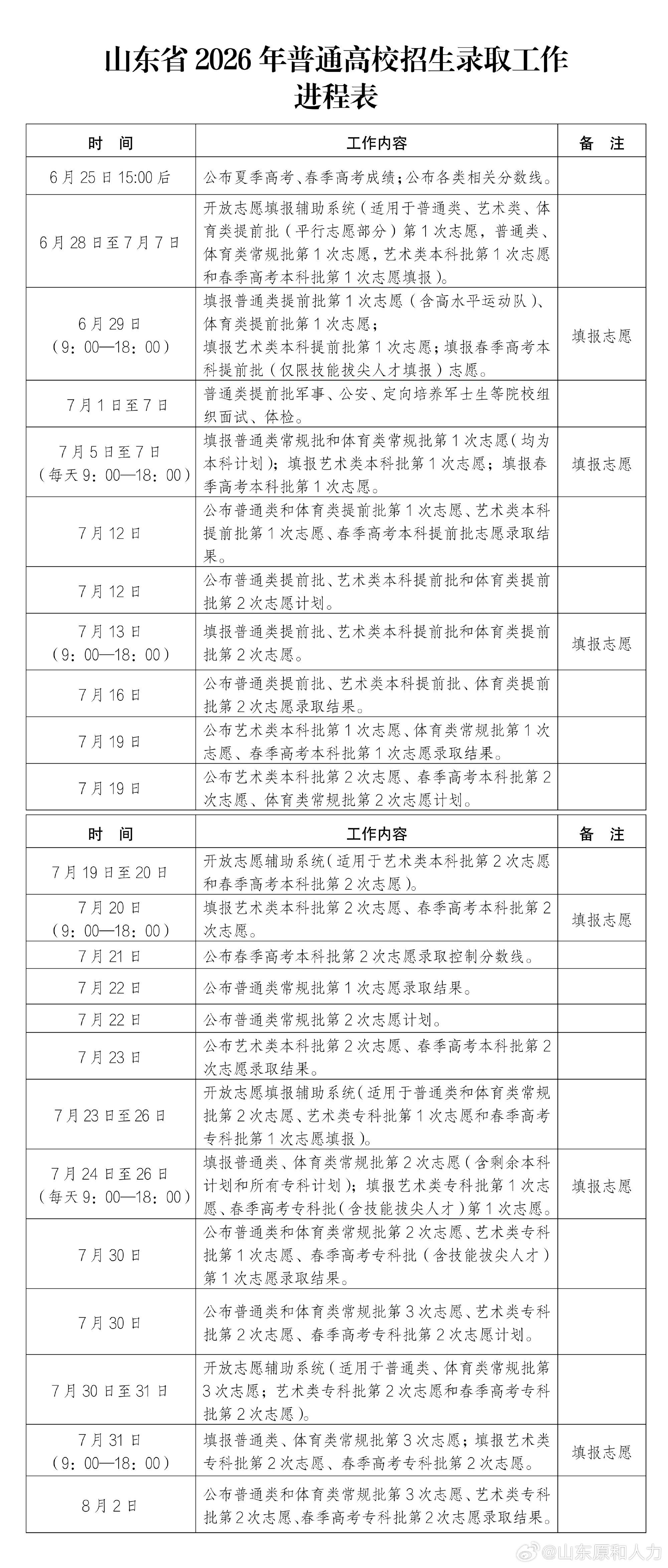 山东高招录取工作意见来啦！录取进程看这里2026年夏季高考分普通类、艺...